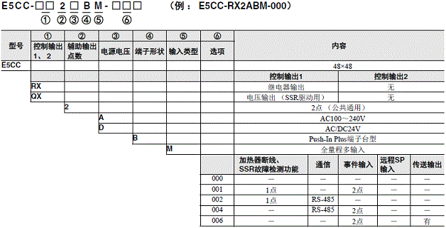 E5CC / E5CC-B / E5CC-U 种类 5 