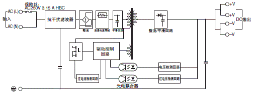 S8VK-G 配线/连接 3 