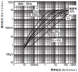 E5EC-800 / E5EC-B-800 外形尺寸 16 