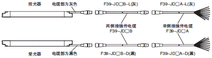 F3SG-R系列 种类 39 