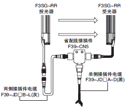 F3SG-R系列 种类 43 