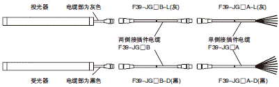 F3SG-R系列 种类 11 