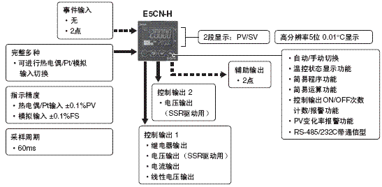 E5CN-H 特点 9 E5CN-H_Features